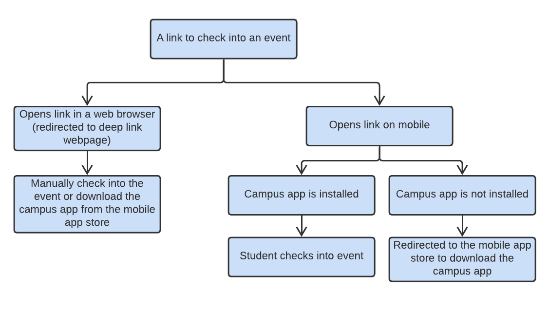 Blank diagram1