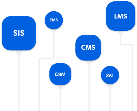 Integrations