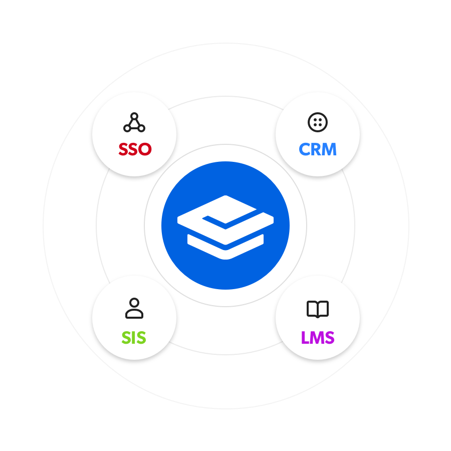 Consolidate your campus software ecosystem