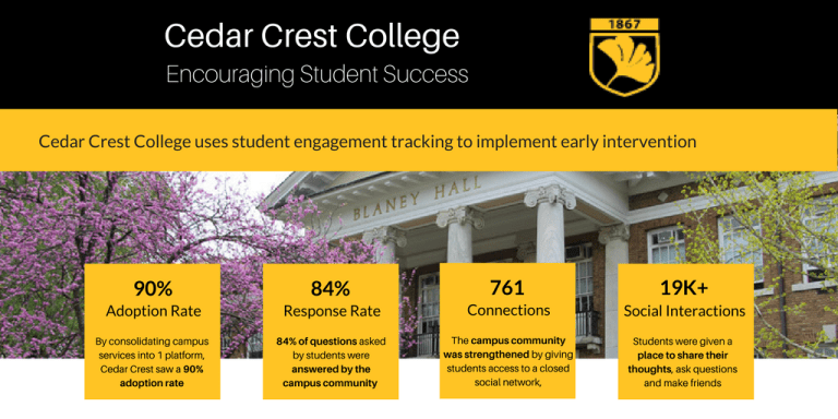 Disconnected Students Dont Persist