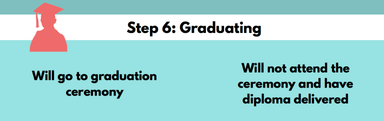 Modern Student Life Cycle