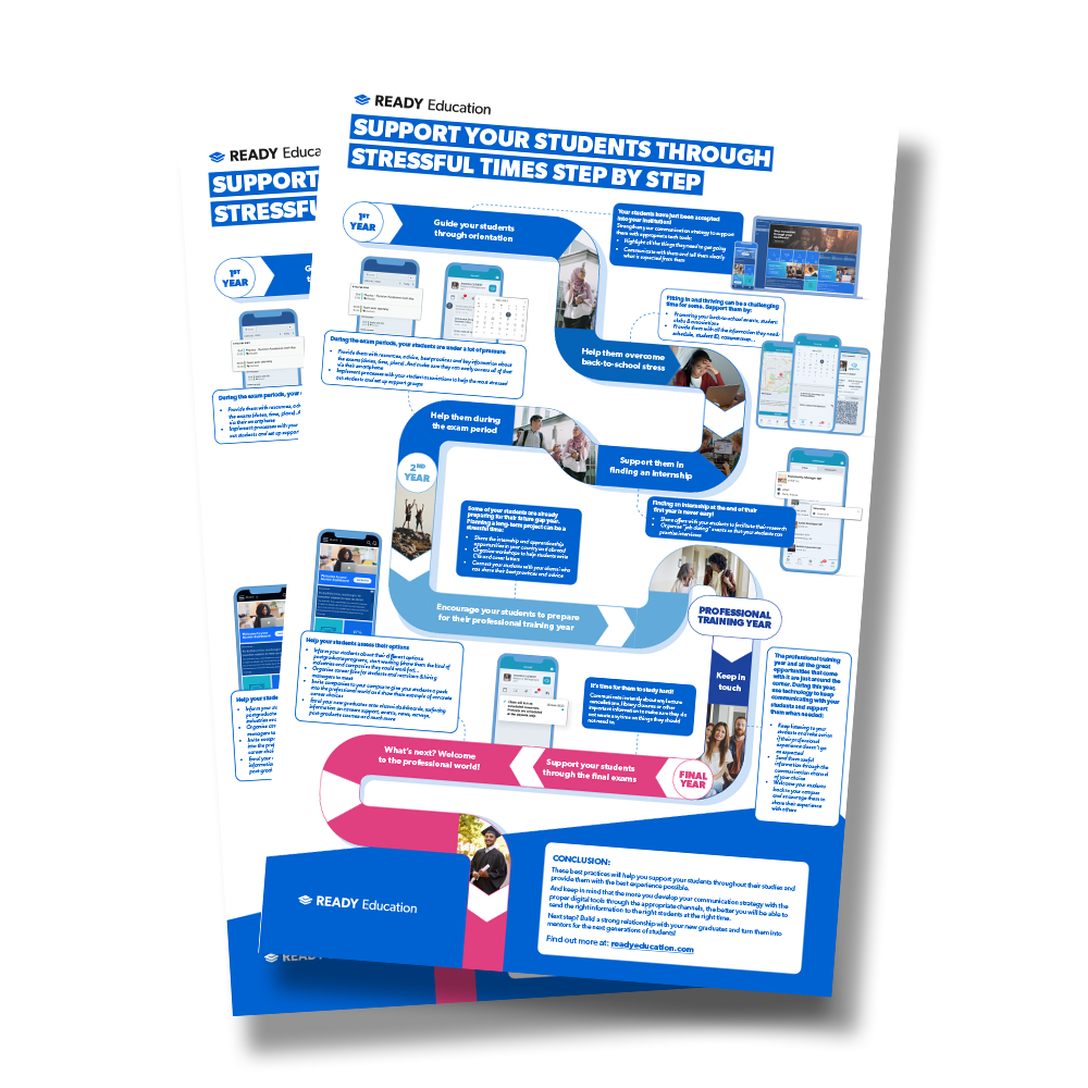 Support your Student Infographic